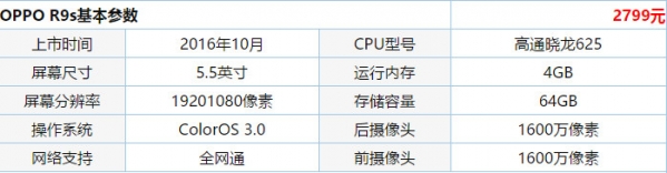 oppor9s和vivox9有什么区别 oppor9s和vivox9哪个好