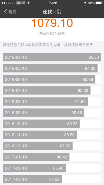 支付宝蚂蚁借呗利息怎么样 支付宝蚂蚁借呗利息怎么算