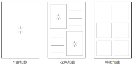 数据加载模式有哪些