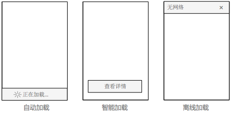 数据加载模式有哪些