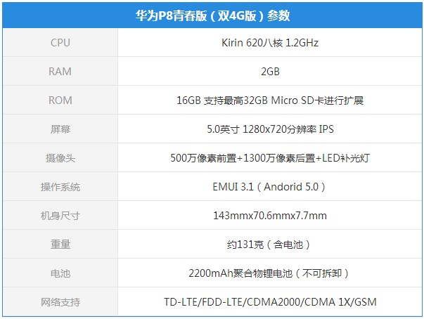 旗舰颜值还在内涵缩减 华为P8青春版评测