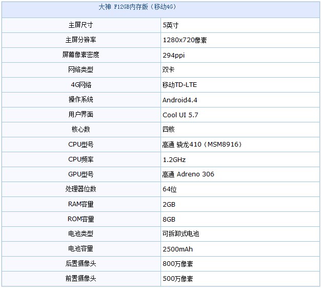 为手机找个备胎 499元大神F1 2G版评测