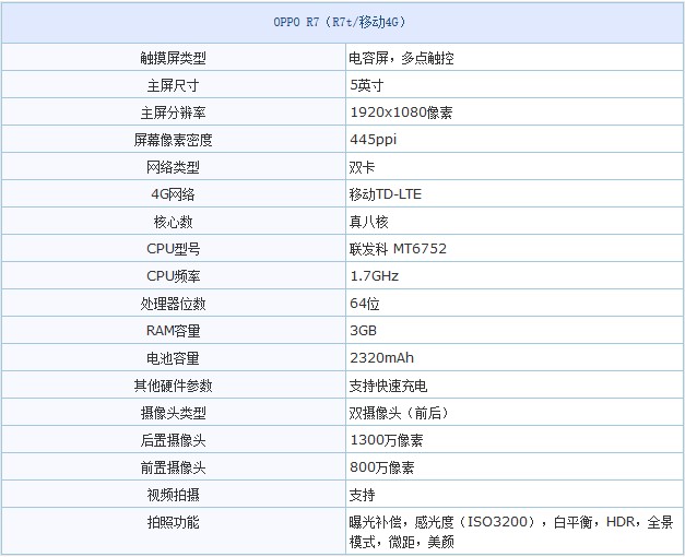 全局闪拍闪电快充 OPPO R7详细评测