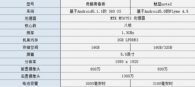 主打系统级安全体验 奇酷手机上手简评