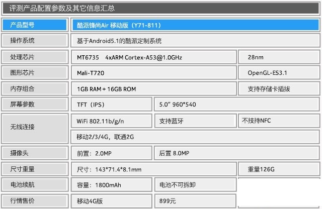 899元主打年轻群体 酷派锋尚Air全面评测