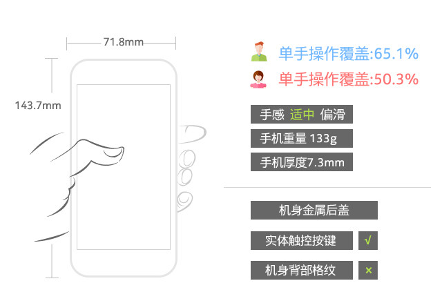 指尖玩出新魔法 一键倾心朵唯A3评测 