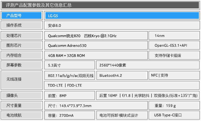 LG G5:一款模块化+双摄像头的不羁之作 