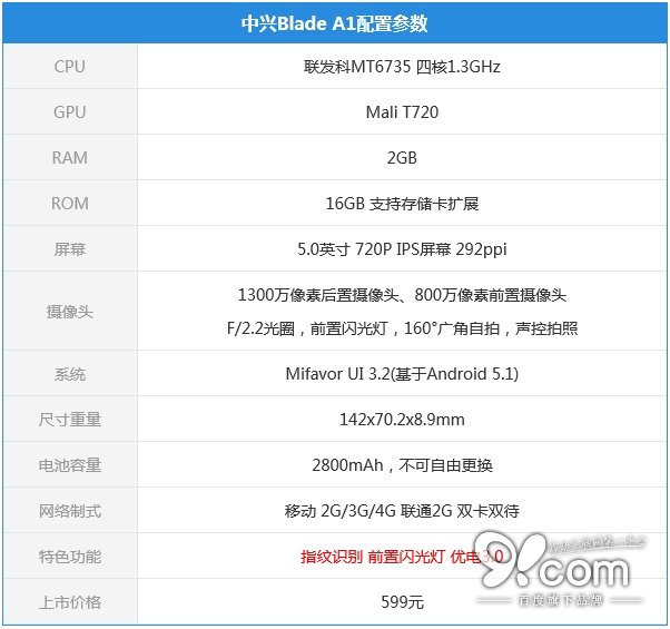 599元高配置支持指纹 中兴Blade A1评测