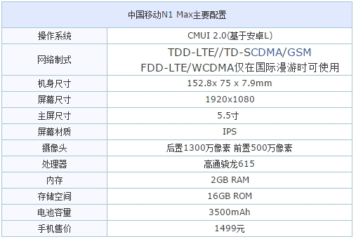 外观霸气性能中规中矩 中国移动N1 Max评测