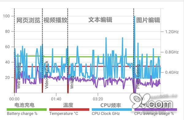 如何做到强劲又冷静 一加手机2性能评测 