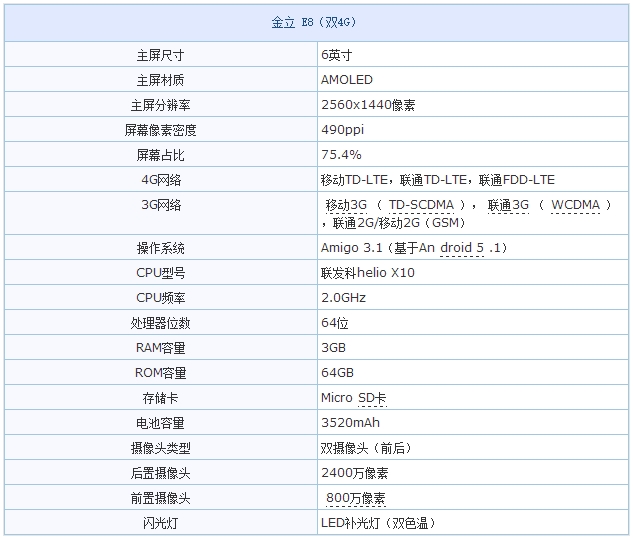 金立规格最强拍照旗舰 金立E8手机全面评测