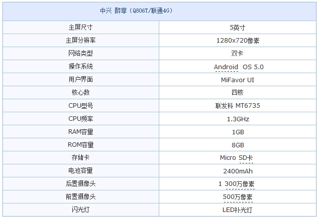 主打快拍与分享的入门机 中兴醉享手机评测