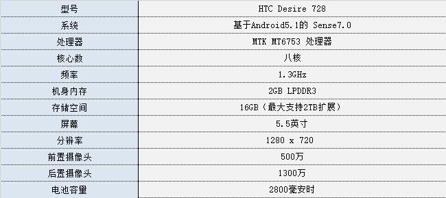 专攻年轻人市场 HTC Desire 728评测