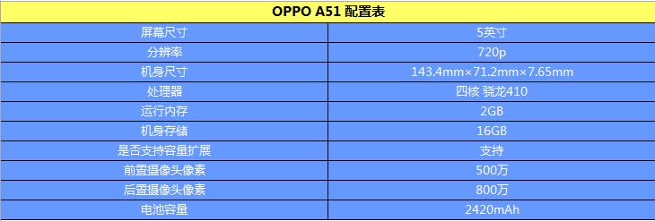 外观与手感俱佳 OPPO A51体验评测