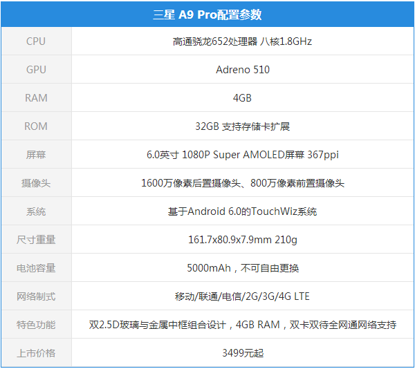 大屏升级超强续航 三星Galaxy A9 Pro评测