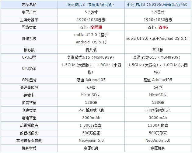 中兴的外表nubia的灵魂 中兴威武3评测