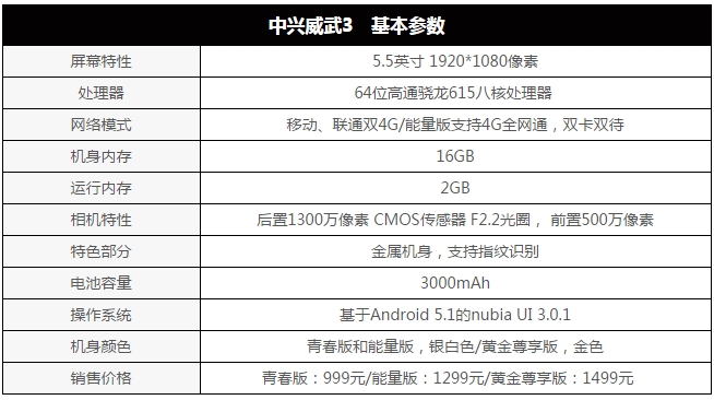 激进的全金属千元机 中兴威武3评测