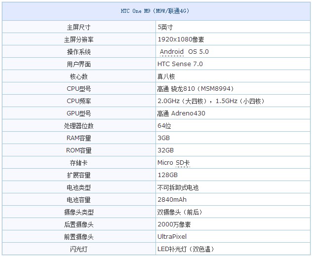 与国际版大同小异 国行版HTC One M9评测