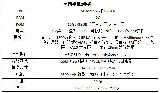 自拍美颜神器再升级 美图手机2详细评测