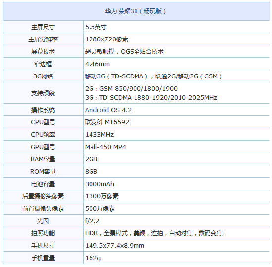 5.5英寸1300万像素 荣耀真八核畅玩版评测