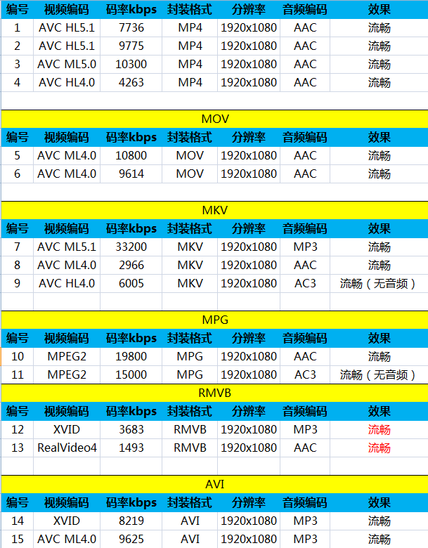 梦幻彩虹机身配MT6595M 联想手机X2评测 