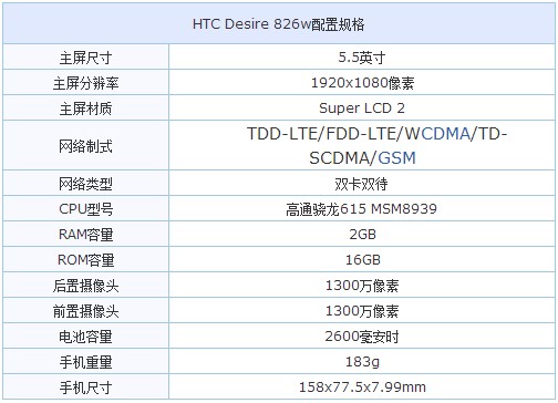 时尚撞色中端机 HTC Desire 826w评测