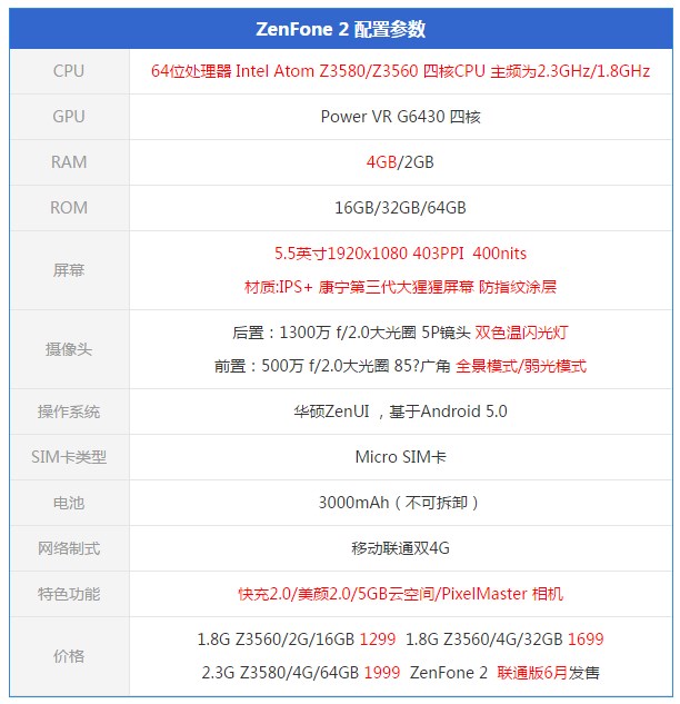 4G运存是否徒有虚名 华硕ZenFone 2评测