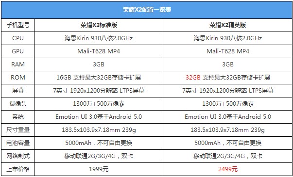 7寸巨屏高性价比 荣耀X2平板手机评测