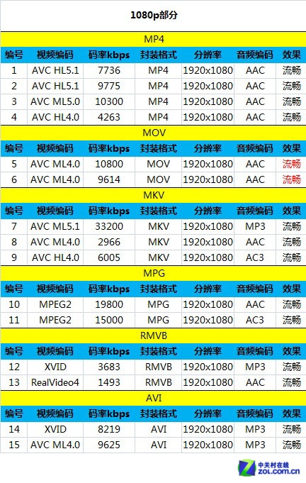 全球首款4G双卡手机 5.95英寸酷派S6评测 