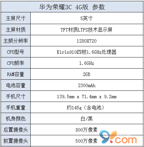 皮革纹理后盖 华为荣耀3C 4G版评测