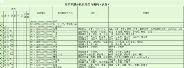 为什么税务局要求一定要用“编码开票”？细思极恐，原来这样税局就掌握了各公司的电子底账！