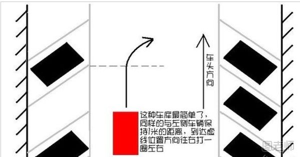 侧方停车技巧有哪些