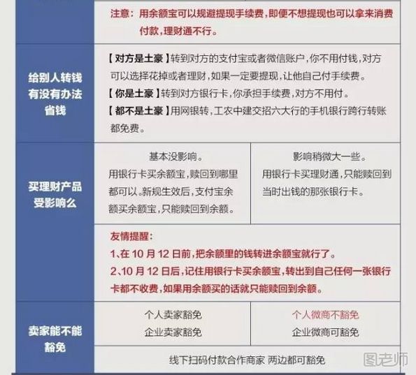 支付宝和微信提现收费大对比 快来看看谁更厚道