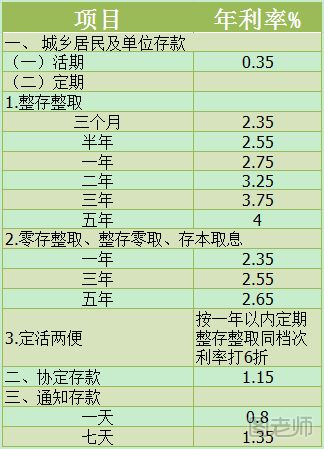【图】中国银行贷款利率怎么计算_中国银行贷