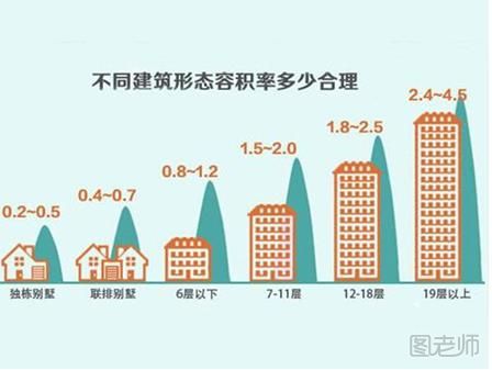 买房要注意什么 谨遵六大基本标准