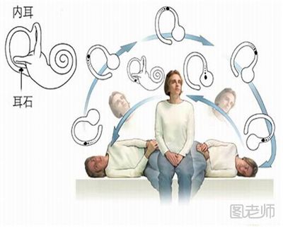 耳石症是怎么引起的_引起耳石症的因素有哪些