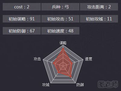 率土之滨鲁肃战法怎么加点