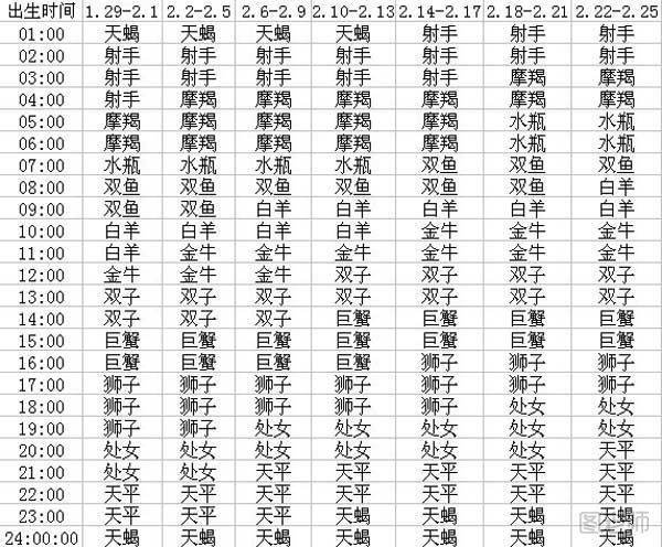 上升星座是什么意思 上升星座查询表