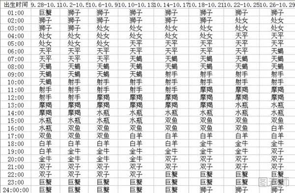 上升星座是什么意思 上升星座查询表