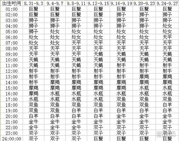 上升星座是什么意思 上升星座查询表