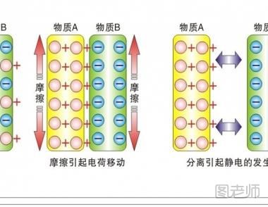 如何防止静电 