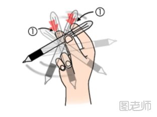 怎么转笔？新手转笔必学六个招式