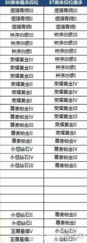 王者荣耀至尊星耀边框奖励一览 s8王者荣耀段位等级表