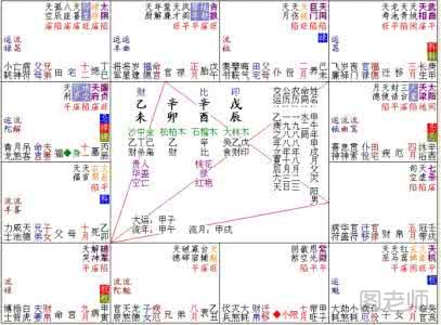 紫微斗数知识  文曲化忌有哪些