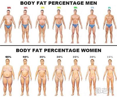 胖瘦怎样判断？身体胖瘦的标准有哪些