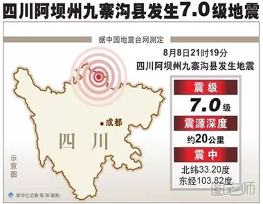 九寨沟7.0级地震致13人死亡