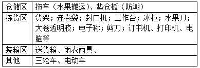 网上卖水果怎么卖出去 网店卖水果怎么样