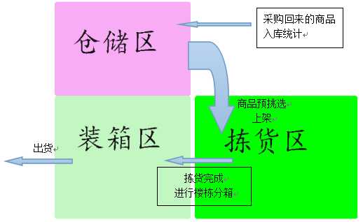 网上卖水果怎么卖出去 网店卖水果怎么样