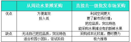 网上卖水果怎么卖出去 网店卖水果怎么样