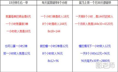 怎么样帮淘宝刷好评 淘宝刷单怎么刷